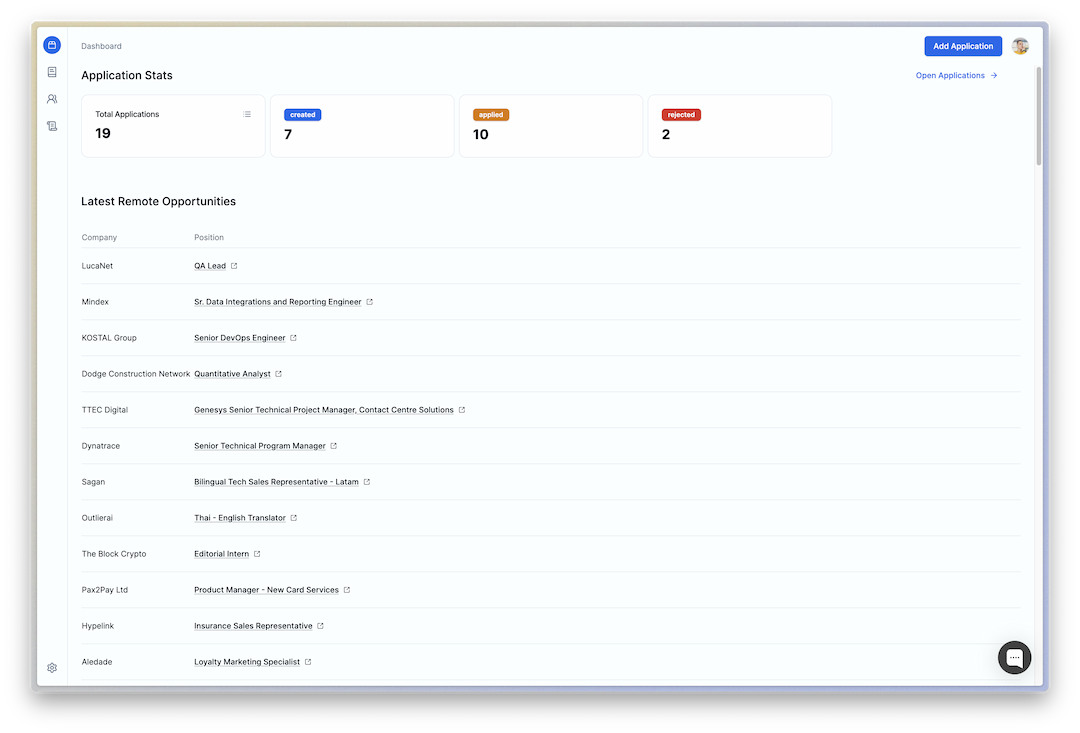 Dashboard with application statistics and listing of recent job openings